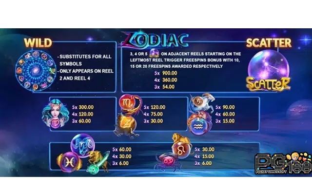 อัตราการจ่ายรางวัลเกมสล็อต สล็อตราศี